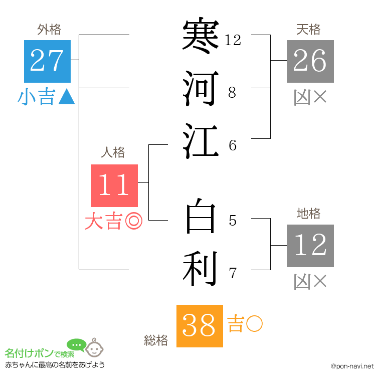 寒河江 白利さんの姓名判断結果