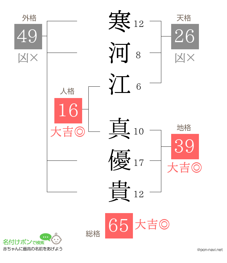 寒河江 真優貴さんの姓名判断結果