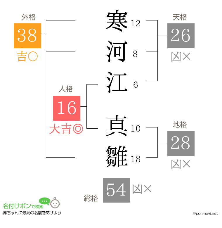 寒河江 真雛さんの姓名判断結果