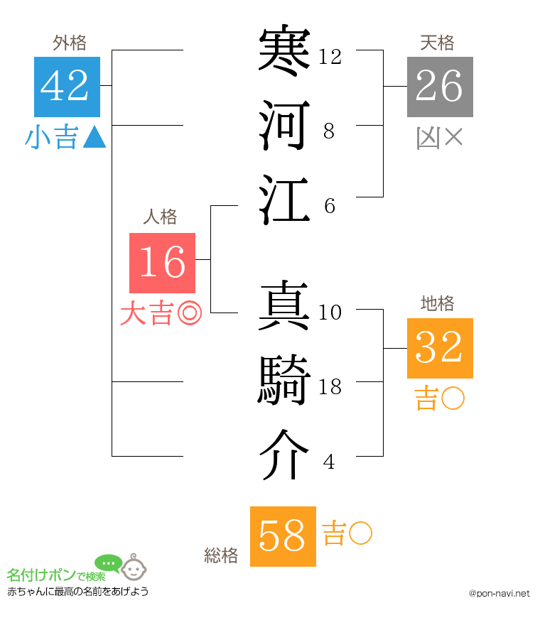 寒河江 真騎介さんの姓名判断結果