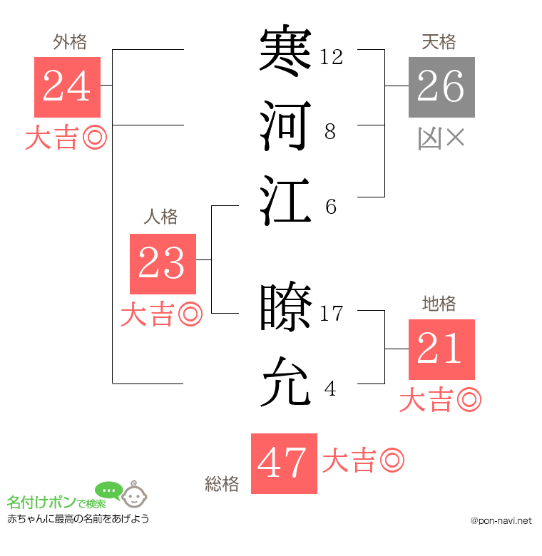 寒河江 瞭允さんの姓名判断結果