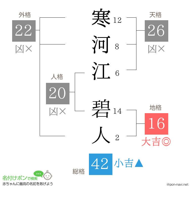 寒河江 碧人さんの姓名判断結果