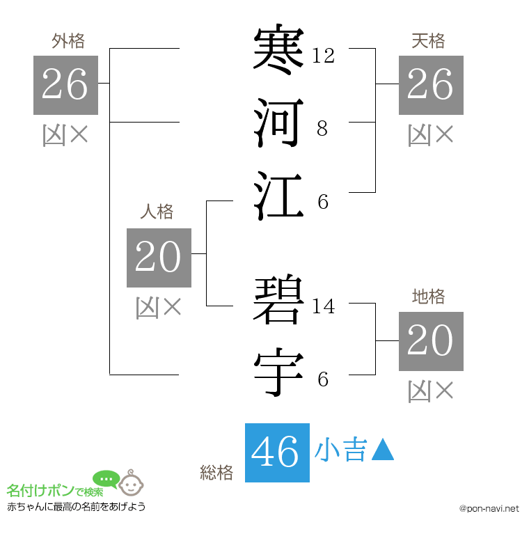寒河江 碧宇さんの姓名判断結果