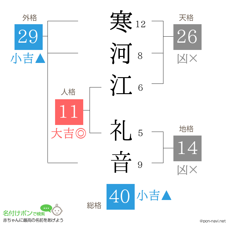 寒河江 礼音さんの姓名判断結果