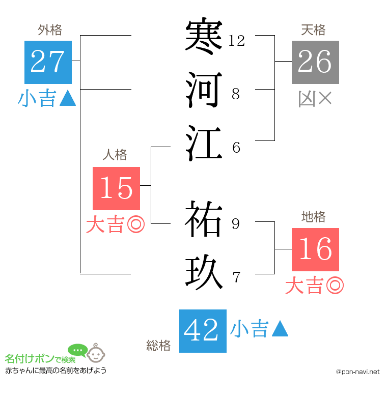 寒河江 祐玖さんの姓名判断結果