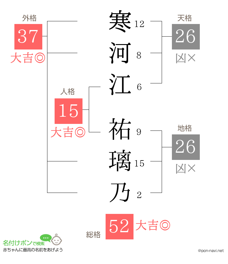 寒河江 祐璃乃さんの姓名判断結果