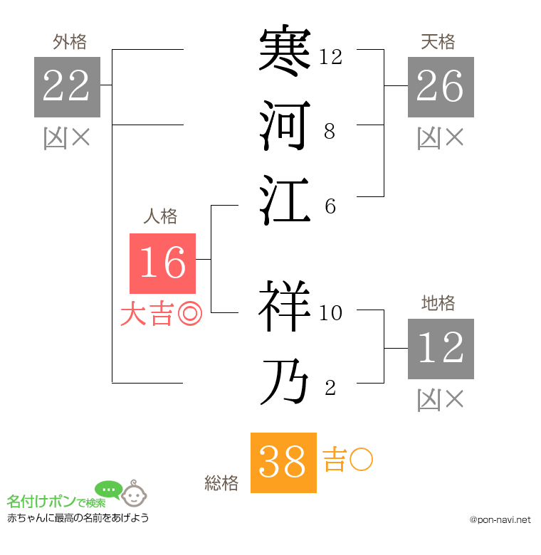 寒河江 祥乃さんの姓名判断結果