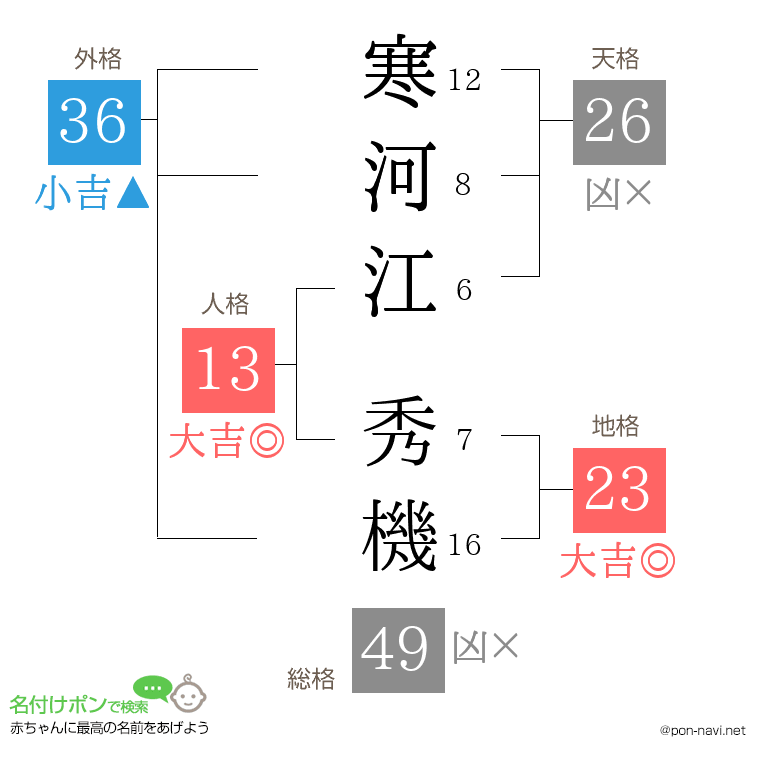 寒河江 秀機さんの姓名判断結果