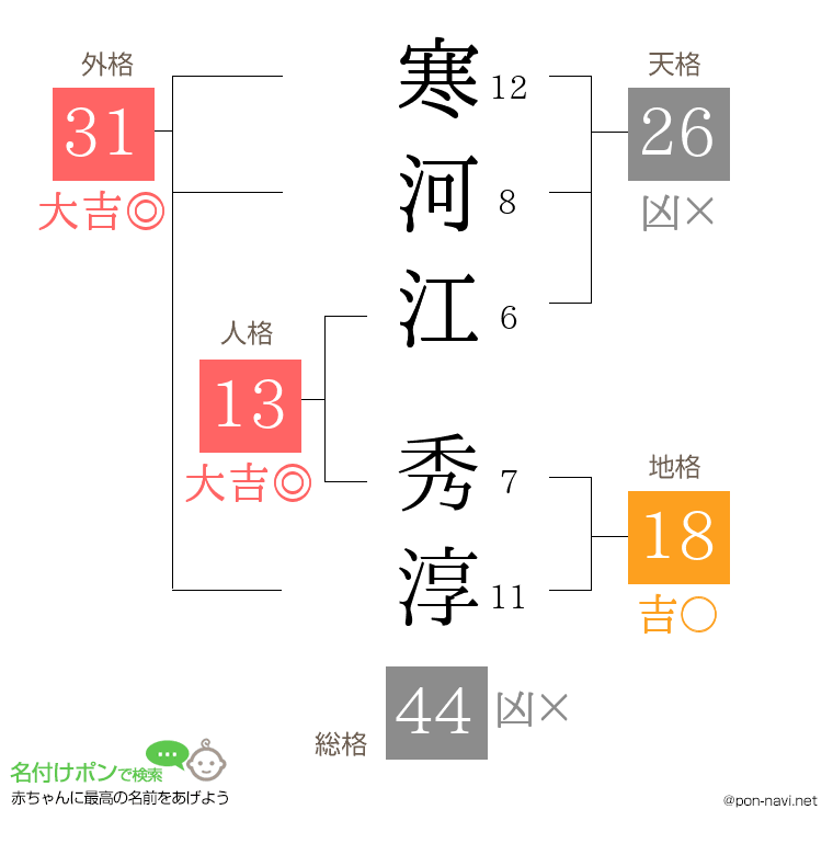 寒河江 秀淳さんの姓名判断結果