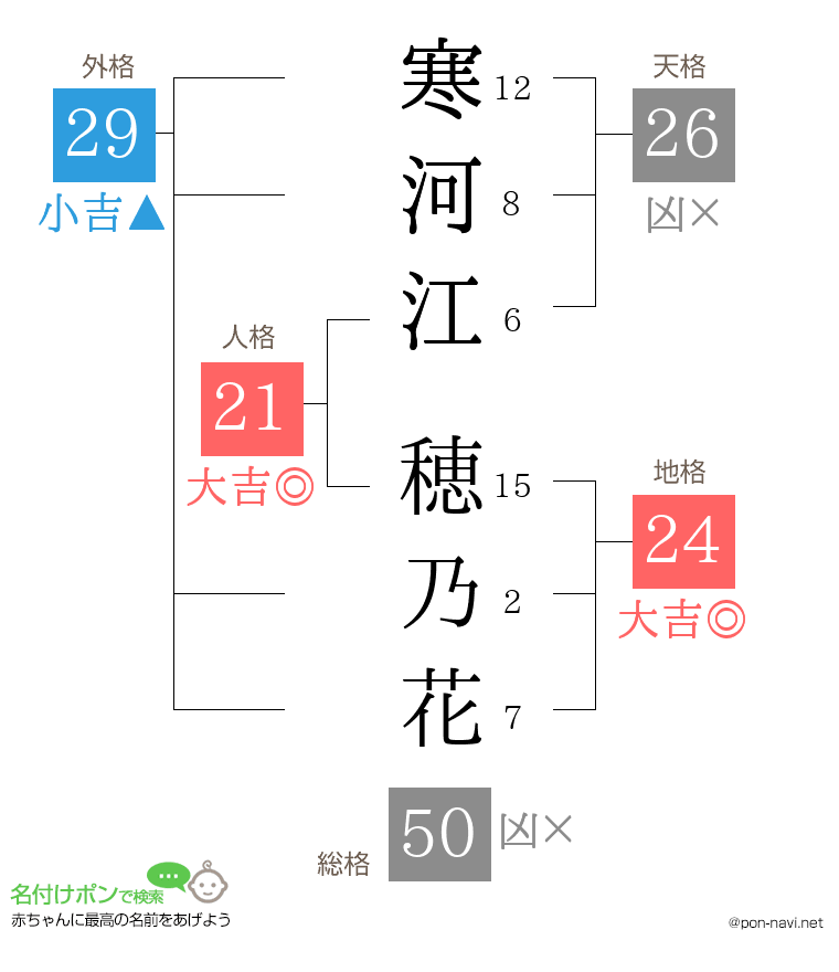 寒河江 穂乃花さんの姓名判断結果