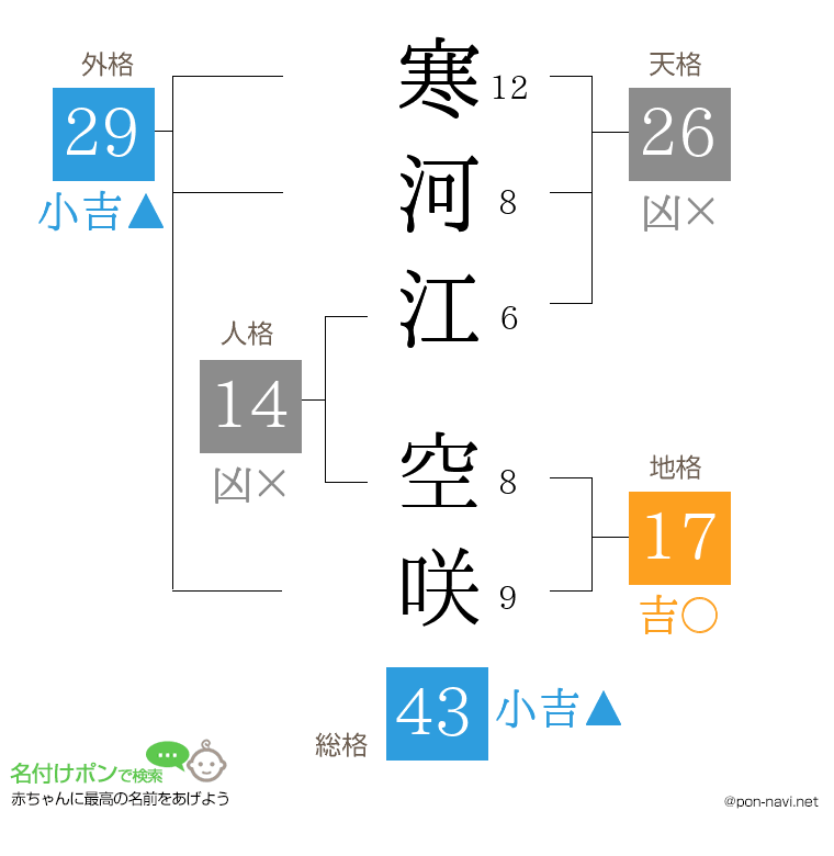 寒河江 空咲さんの姓名判断結果