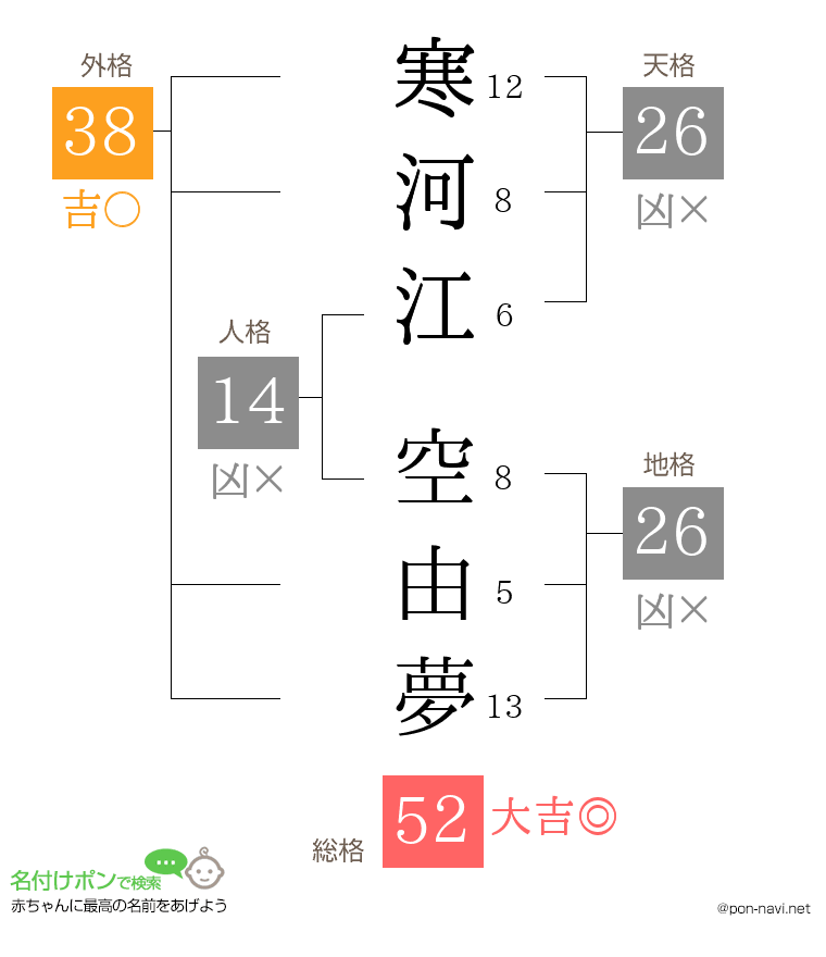 寒河江 空由夢さんの姓名判断結果