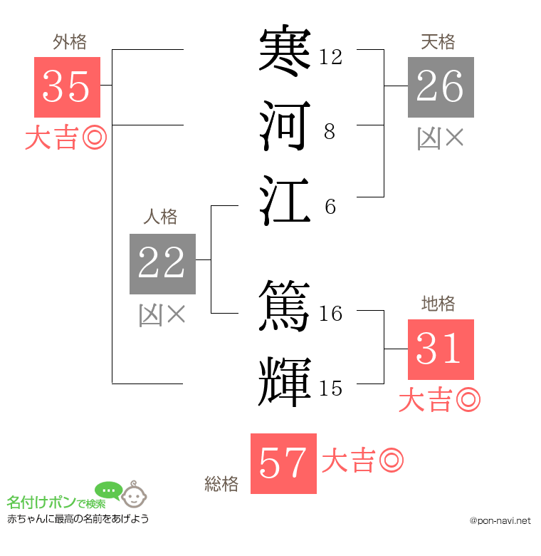 寒河江 篤輝さんの姓名判断結果