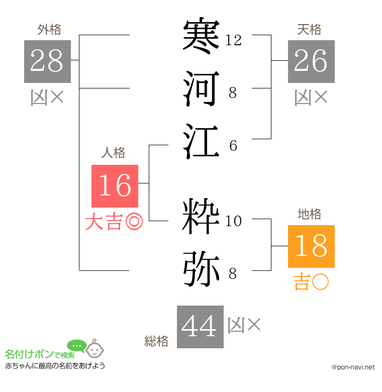 寒河江 粋弥さんの姓名判断結果