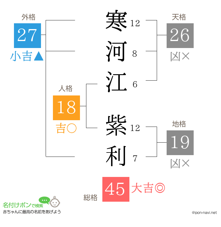 寒河江 紫利さんの姓名判断結果