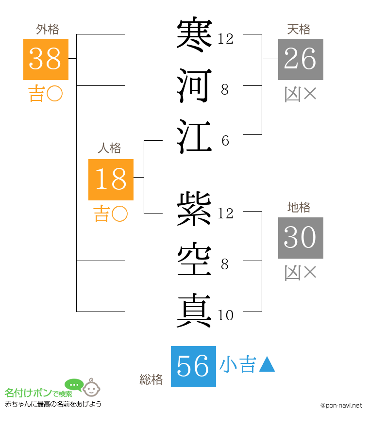 寒河江 紫空真さんの姓名判断結果