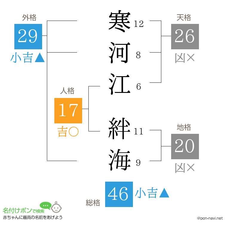 寒河江 絆海さんの姓名判断結果
