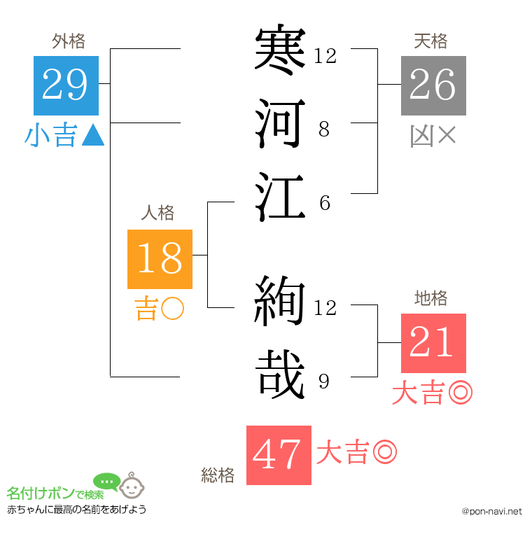 寒河江 絢哉さんの姓名判断結果