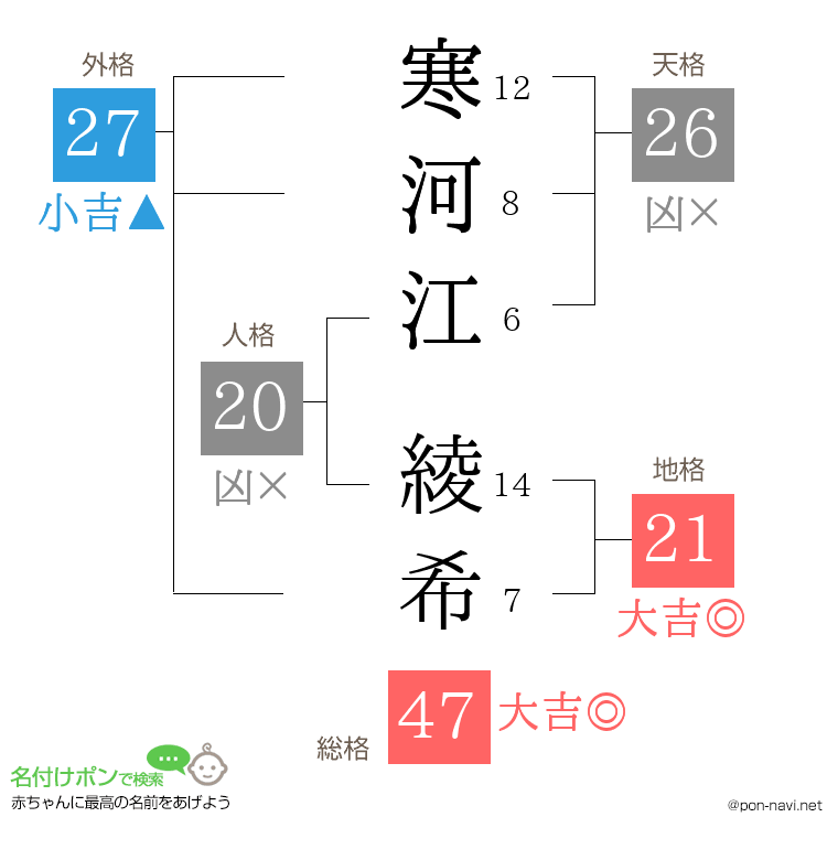 寒河江 綾希さんの姓名判断結果