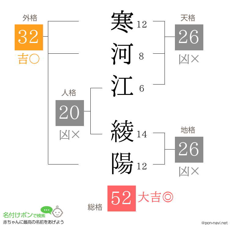 寒河江 綾陽さんの姓名判断結果
