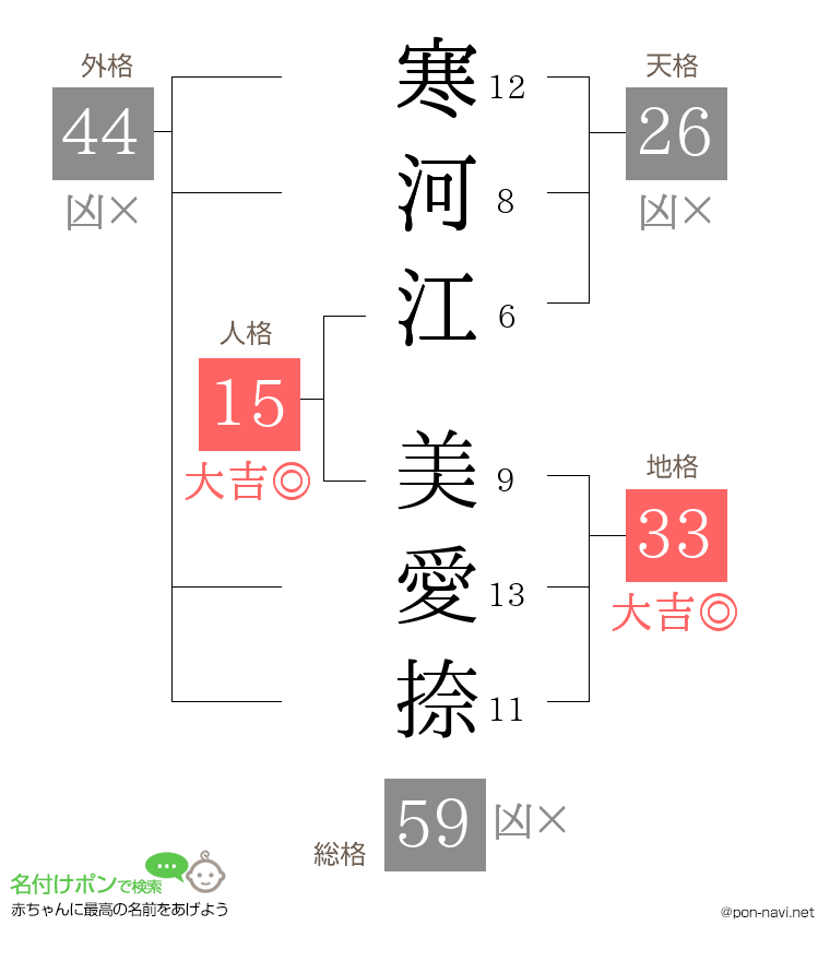 寒河江 美愛捺さんの姓名判断結果