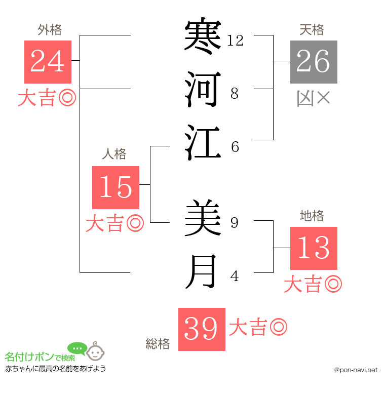 寒河江 美月さんの姓名判断結果