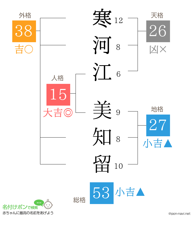 寒河江 美知留さんの姓名判断結果