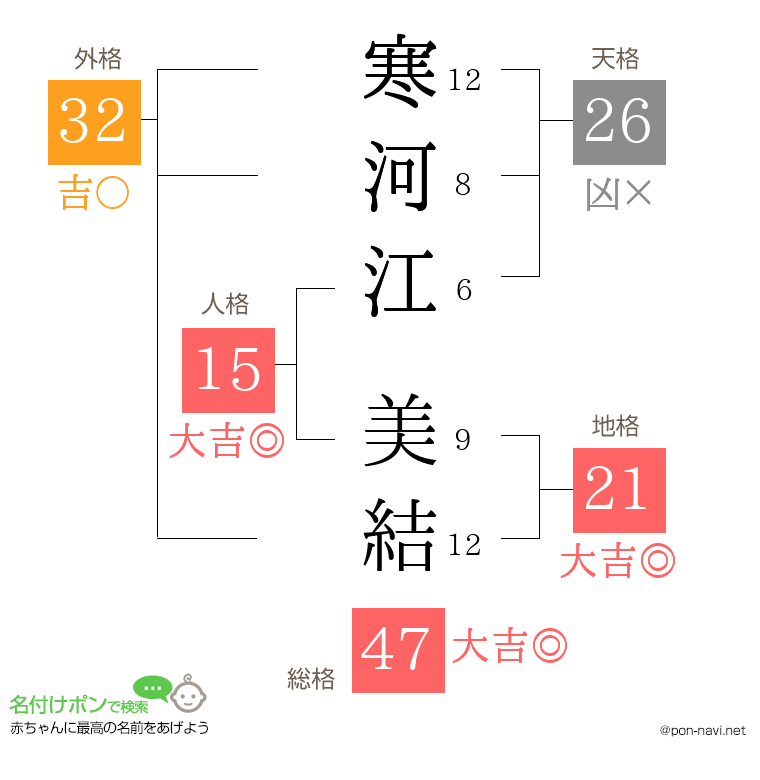 寒河江 美結さんの姓名判断結果