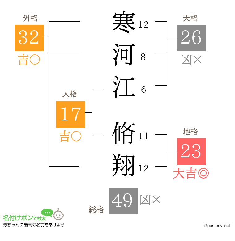 寒河江 脩翔さんの姓名判断結果