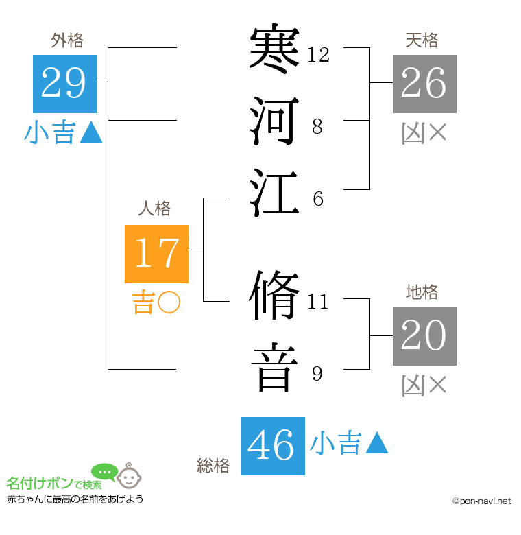寒河江 脩音さんの姓名判断結果
