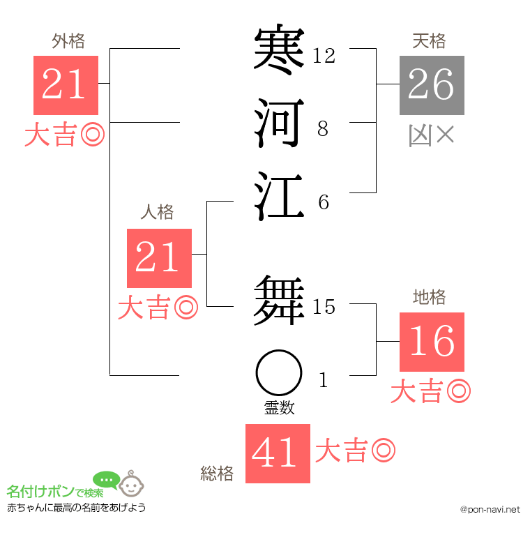 寒河江 舞さんの姓名判断結果