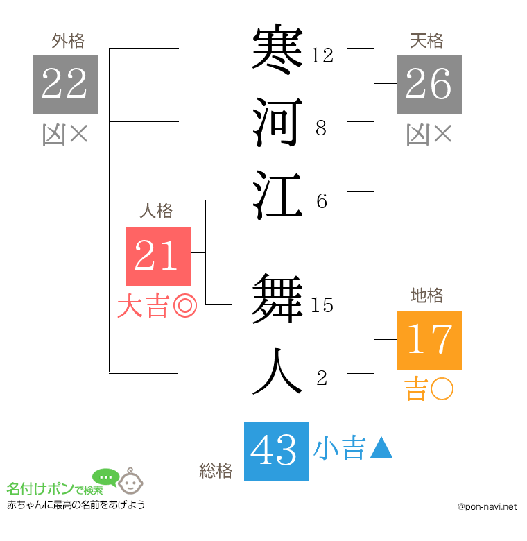 寒河江 舞人さんの姓名判断結果