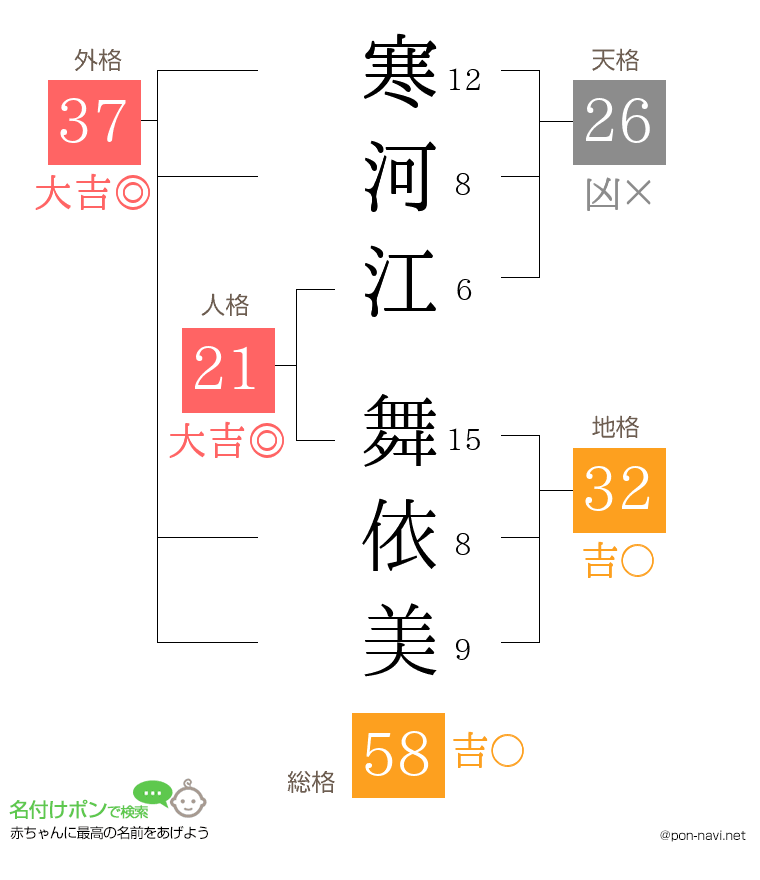 寒河江 舞依美さんの姓名判断結果