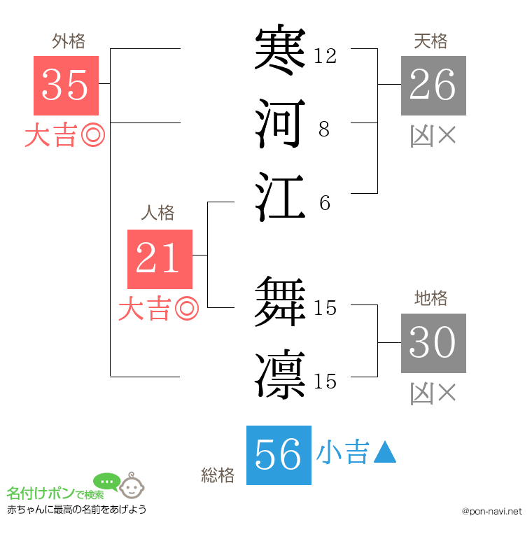 寒河江 舞凛さんの姓名判断結果