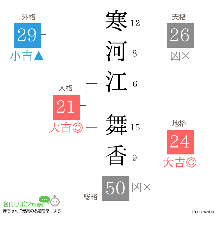 寒河江 舞香さんの姓名判断結果