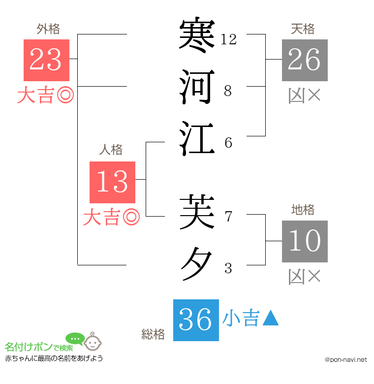 寒河江 芙夕さんの姓名判断結果