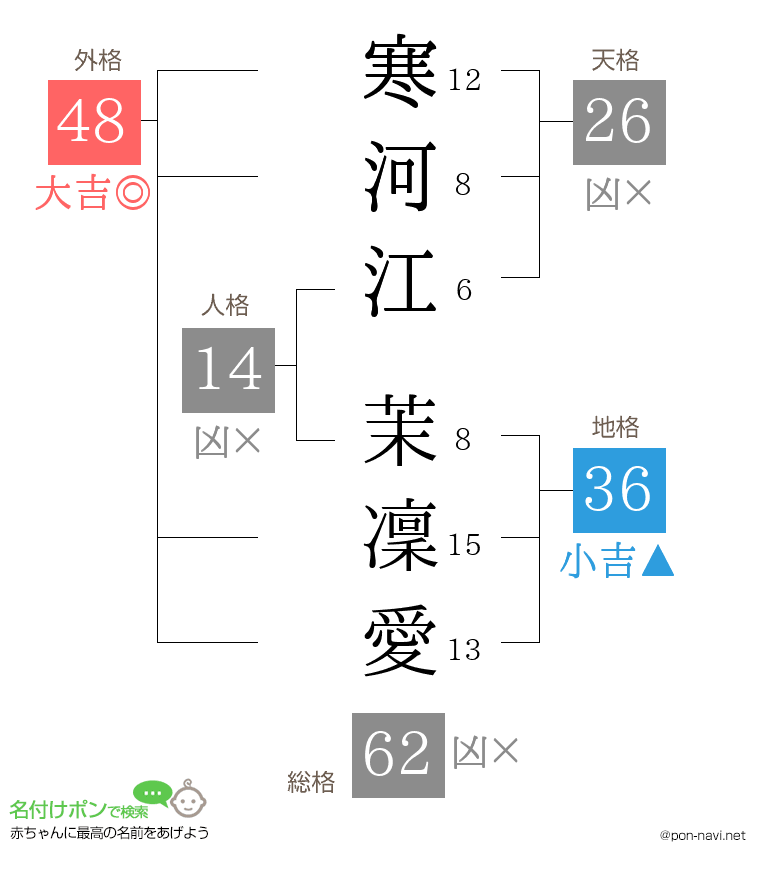 寒河江 茉凜愛さんの姓名判断結果