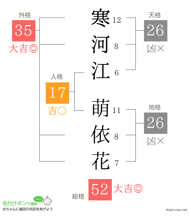 寒河江 萌依花さんの姓名判断結果