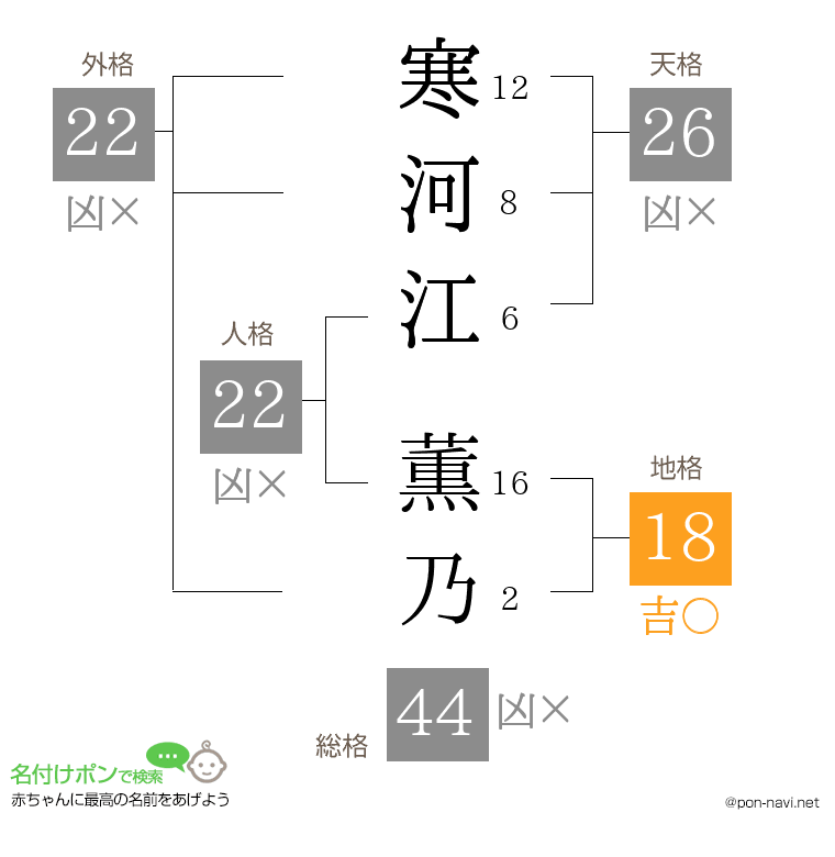 寒河江 薫乃さんの姓名判断結果