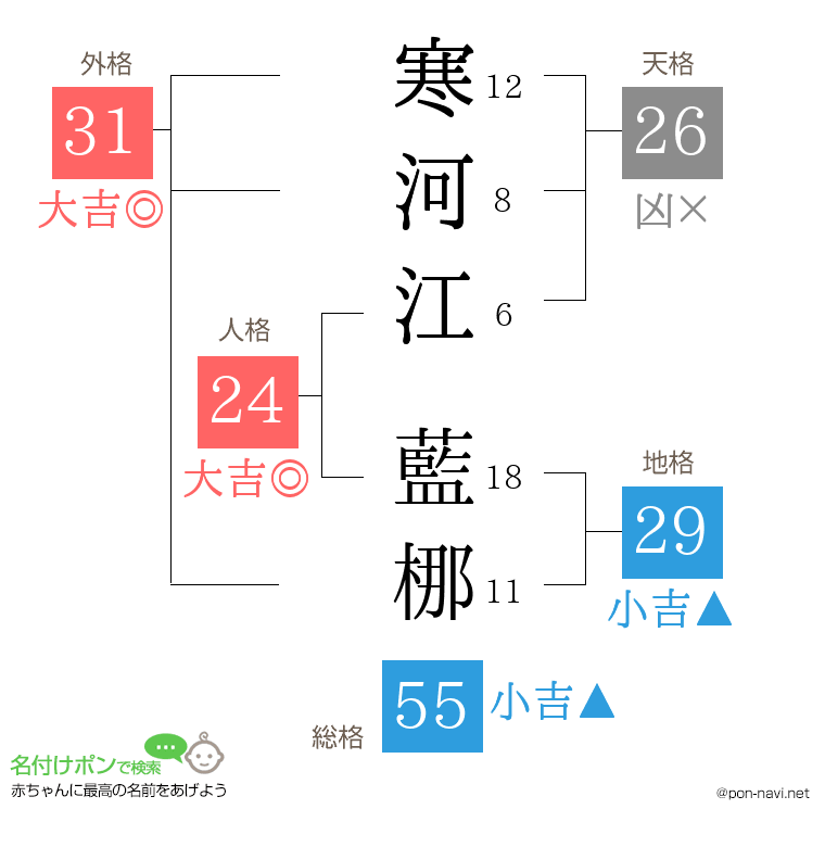 寒河江 藍梛さんの姓名判断結果