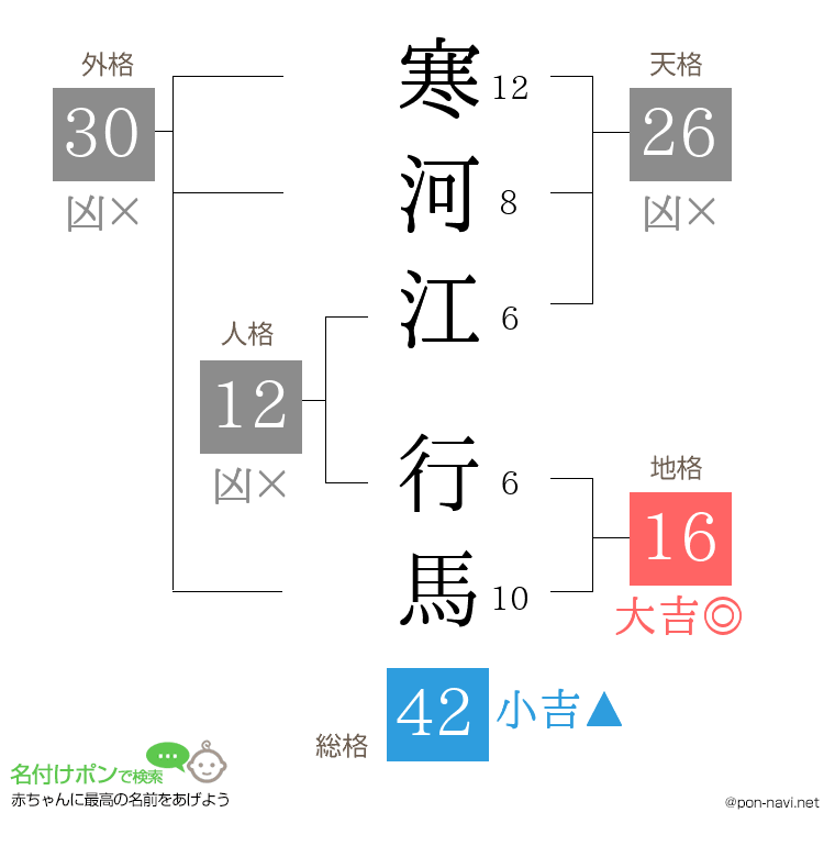 寒河江 行馬さんの姓名判断結果