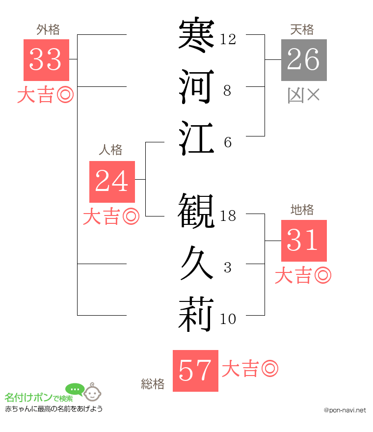 寒河江 観久莉さんの姓名判断結果