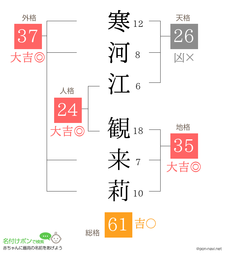 寒河江 観来莉さんの姓名判断結果