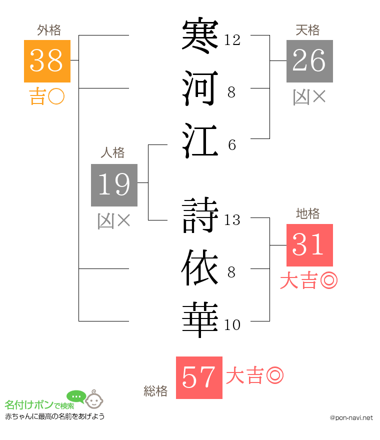 寒河江 詩依華さんの姓名判断結果