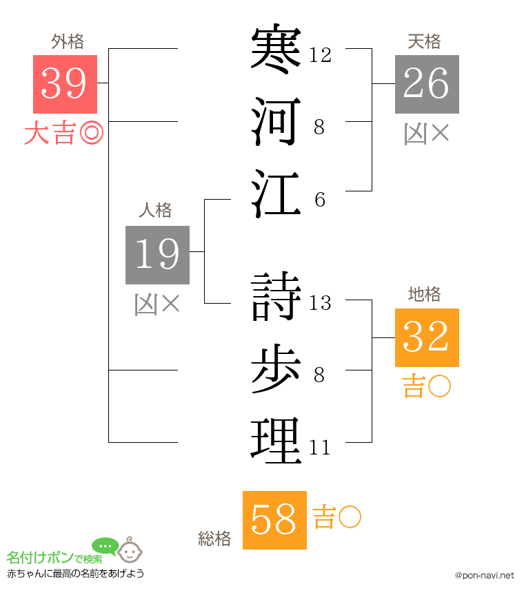 寒河江 詩歩理さんの姓名判断結果