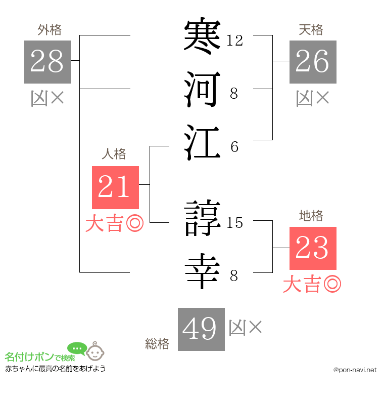 寒河江 諄幸さんの姓名判断結果