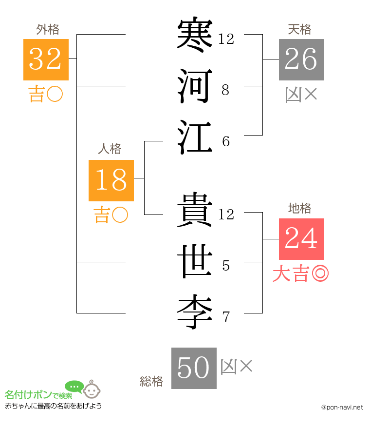寒河江 貴世李さんの姓名判断結果