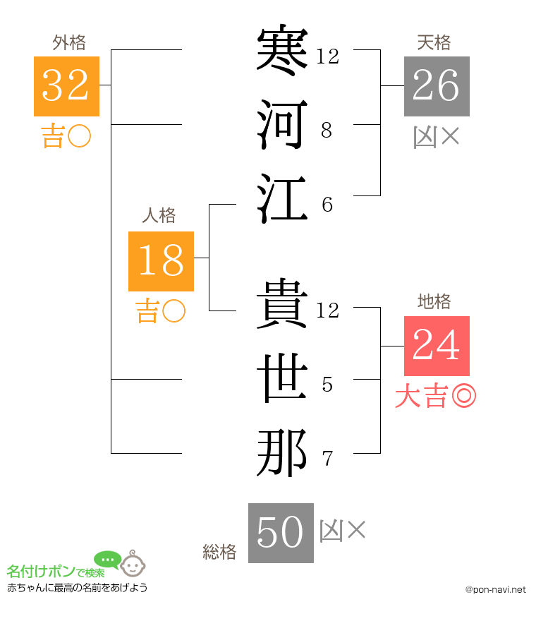 寒河江 貴世那さんの姓名判断結果