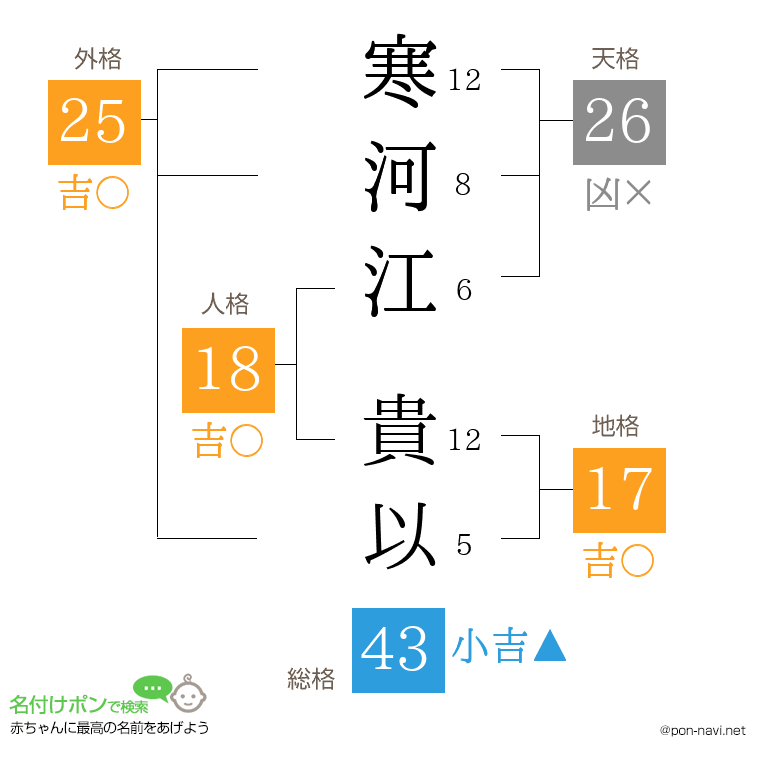 寒河江 貴以さんの姓名判断結果