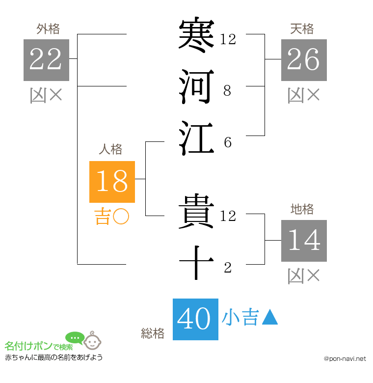 寒河江 貴十さんの姓名判断結果